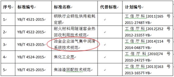 煙臺華順油氣集中潤滑系統(tǒng)